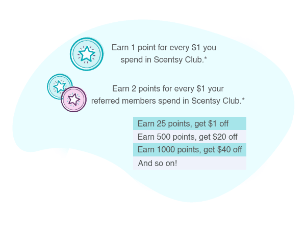 Scentsy Club 2025